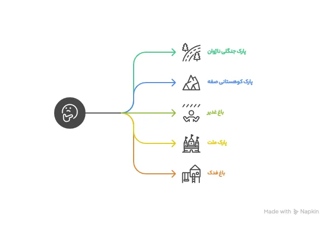 بهترین پارک  های اصفهان